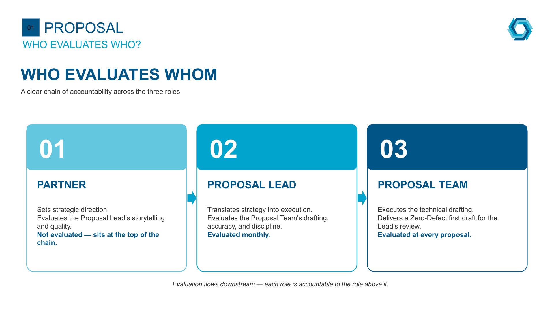 SG-Proposal Evaluation v4_page-0010